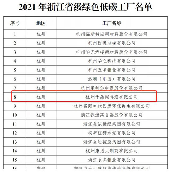 B(ti)ӣGɫl(f)չǧuơƫ@u㽭ʡGɫ̼S