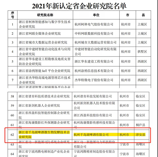 ϲحǧuơƱJ㽭ʡI(y)оԺ