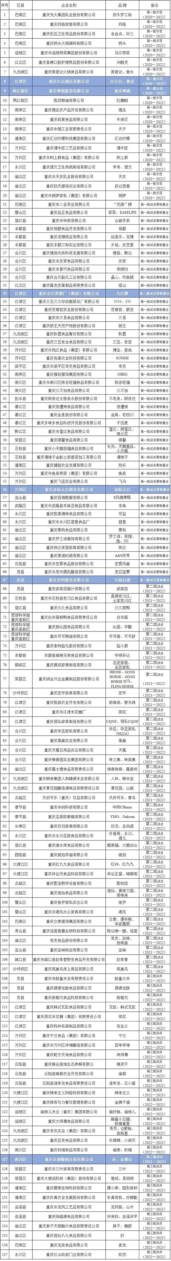 ٷlҡc󣬎^ʾƏd|lչ