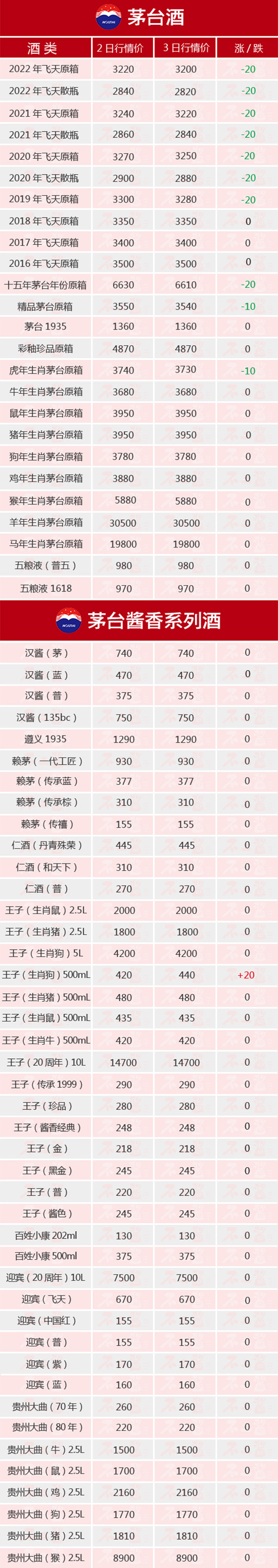 7Bq֮é_(ti)ȫµح83é_(ti)r(ji)