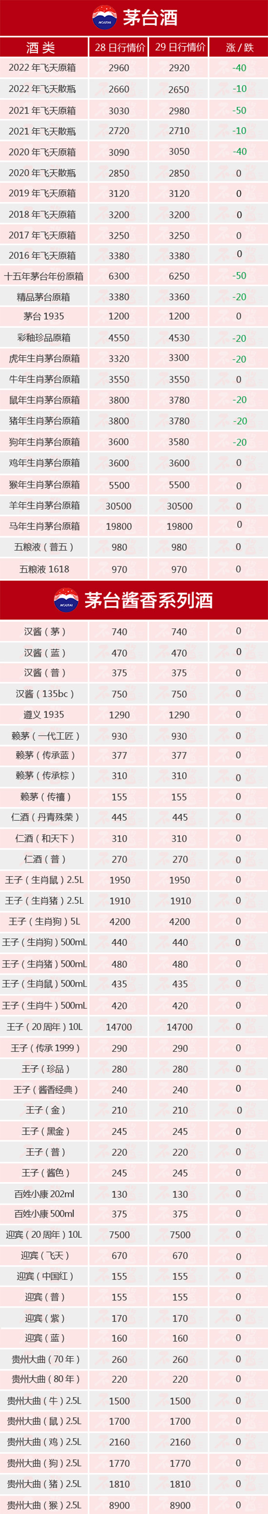 w챩ح1129é_(ti)r(ji)ȫ[