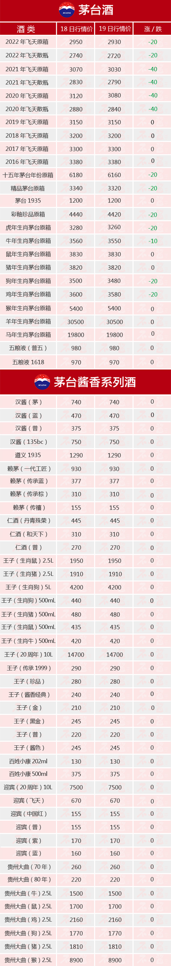 w챩ح1219é_(ti)r(ji)ȫ[
