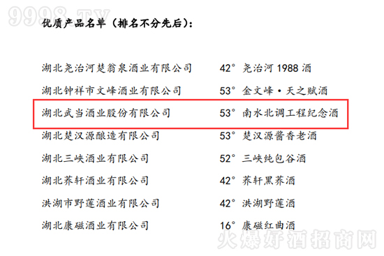 武當(dāng)酒業(yè)南水北調(diào)工程紀(jì)念酒榮獲得2023年八省市酒類質(zhì)量檢評(píng)優(yōu)質(zhì)產(chǎn)品 武當(dāng)酒業(yè)南水北調(diào)工程紀(jì)念酒榮獲得2023年八省市酒類質(zhì)量檢評(píng)優(yōu)質(zhì)產(chǎn)品