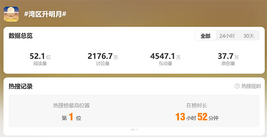 敬時(shí)代·共此時(shí):茅臺(tái)1935攜“灣區(qū)升明月”以酒載情 四大篇章演繹文化喜宴 敬時(shí)代·共此時(shí):茅臺(tái)1935攜“灣區(qū)升明月”以酒載情 四大篇章演繹文化喜宴